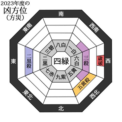 2023 風水 方位|【2023年度】吉方位・凶方位一覧